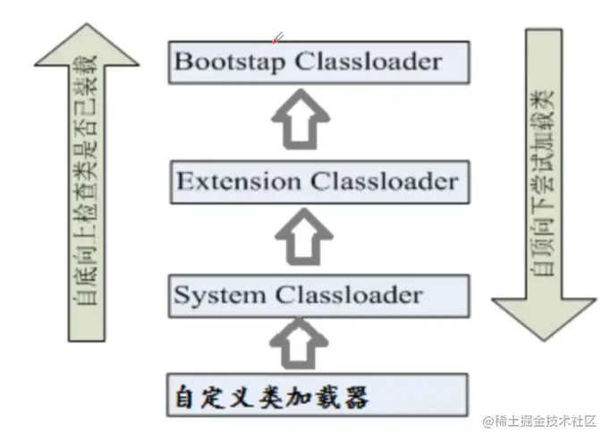 image-20210709144928143