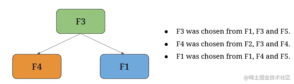 random forest Python decision tree