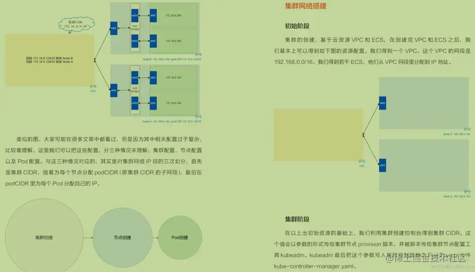 K8s(kubernetes)学习指南（理论+实践）
