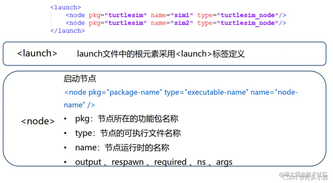 [外链图片转存失败,源站可能有防盗链机制,建议将图片保存下来直接上传(img-KTD3NivQ-1638178249156)(C:\Users\WSJ\AppData\Roaming\Typora\typora-user-images\image-20211129145856913.png)]