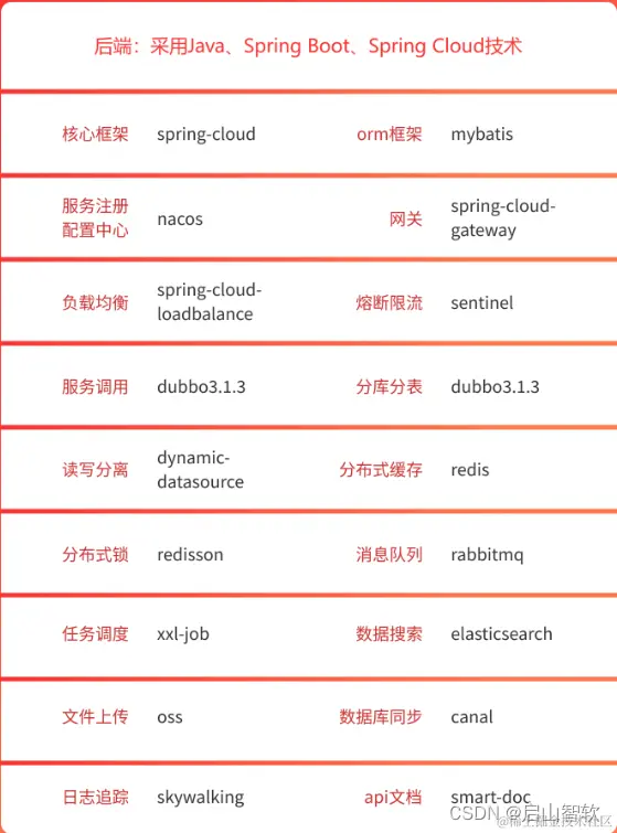 后端技术