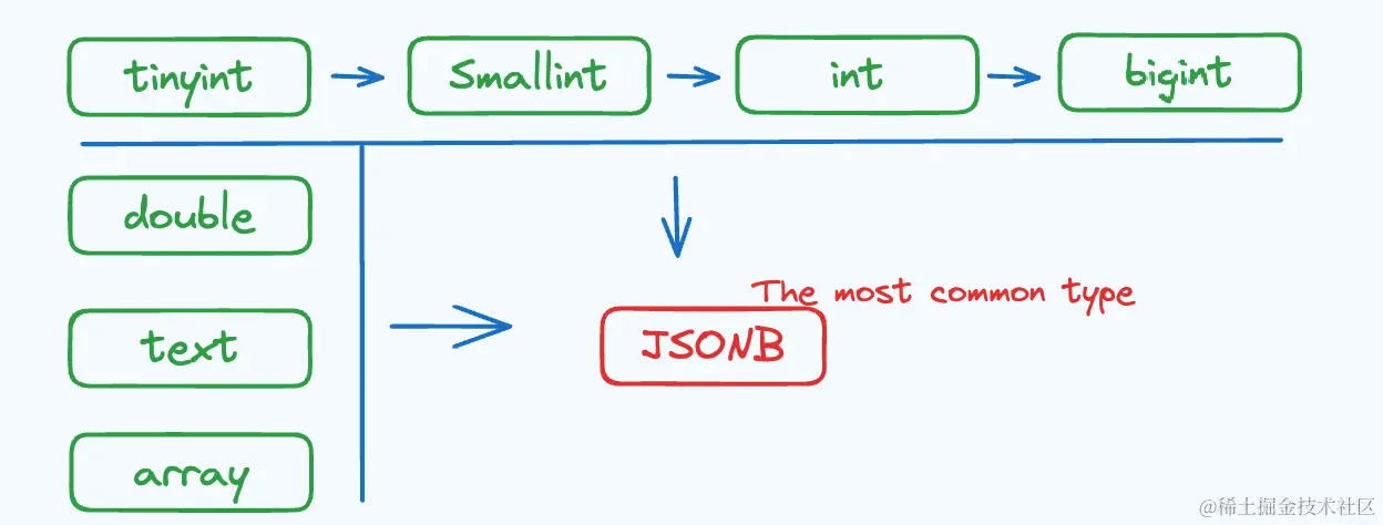 Doris Variant Rowset 元信息合并.png