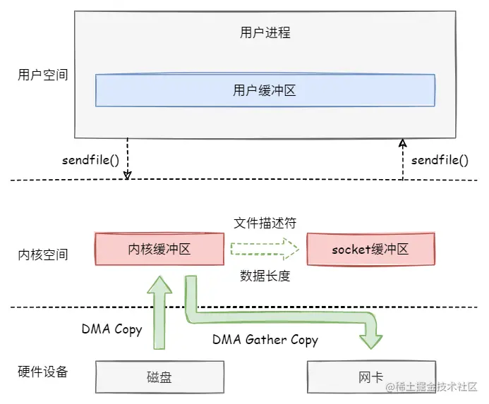 image-20220427104125612.png