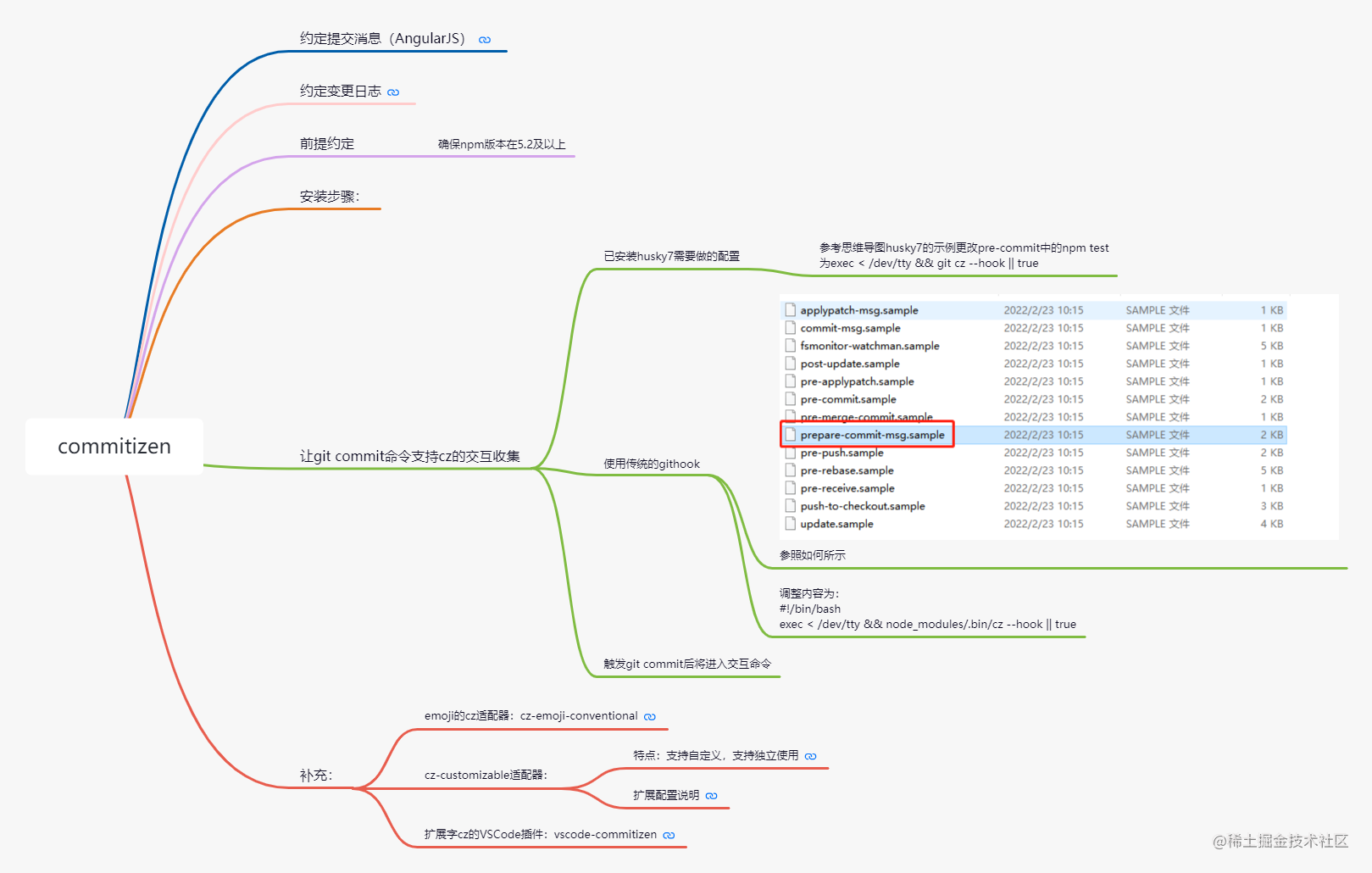 前端开发过程中的常见问题_前端难点_https://bianchenghao6.com/blog_前端_第10张