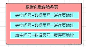 什么是数据库的“缓存池”？（万字长文，绝对干货）