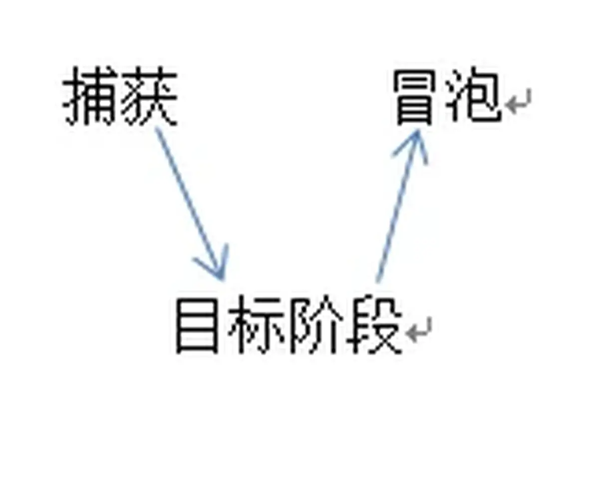 js面试常问问题含详细答案