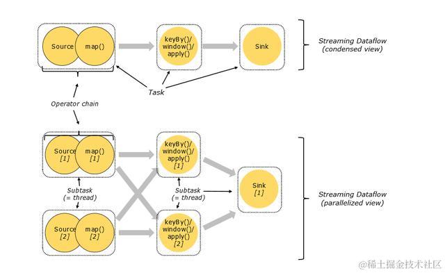 为什么阿里巴巴这么喜欢Flink？ Flink基本原理介绍，看完你也爱