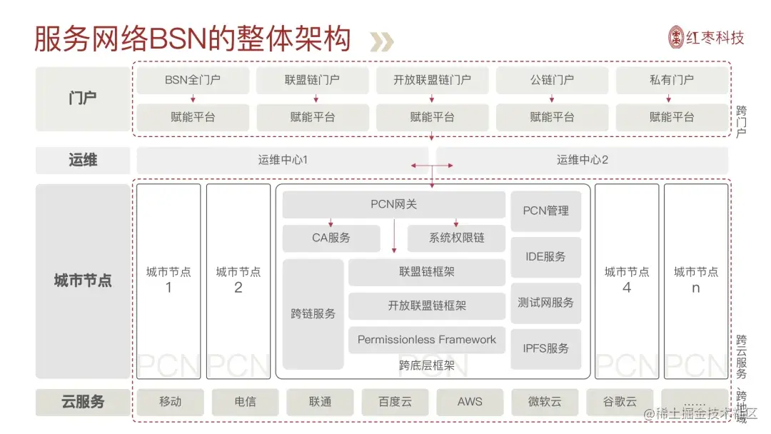 何亦凡：未来的区块链格局，开放联盟链占主流