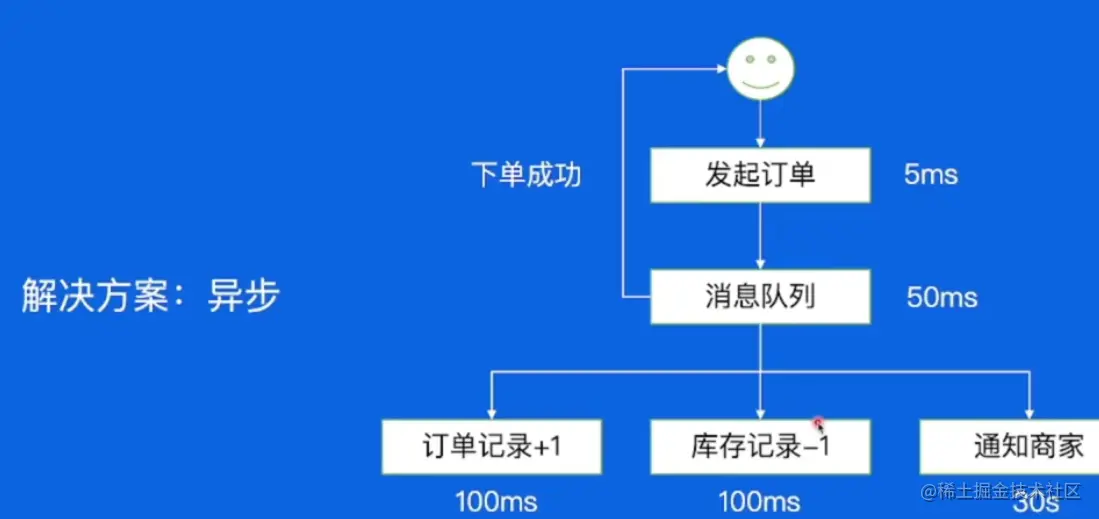 image-20230527231643032