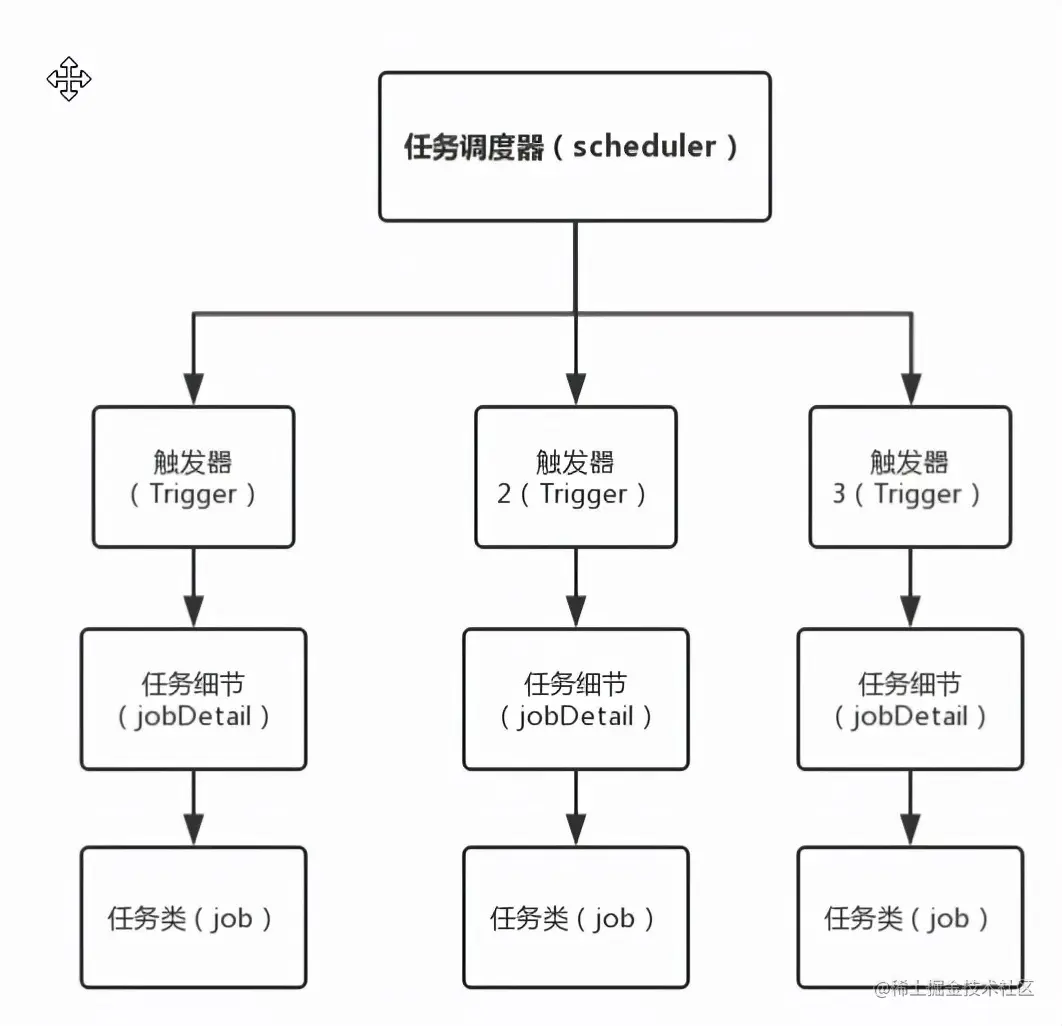 基于Quartz.net定时调度任务(详解)