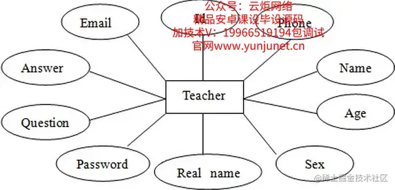 面向特定群体的健康管理平台（论文+PPT+源码）