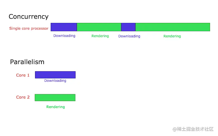concurrency-parallelism-copy