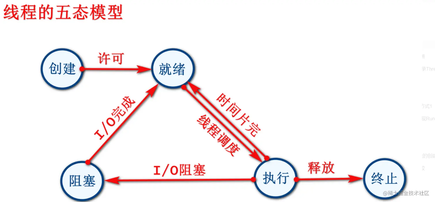 image-20220426142636893