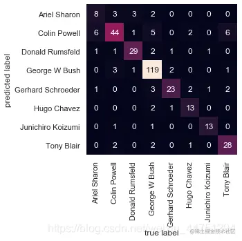 [外链图片转存失败,源站可能有防盗链机制,建议将图片保存下来直接上传(img-HlTj1ljo-1612780966024)(output_48_0.png)]