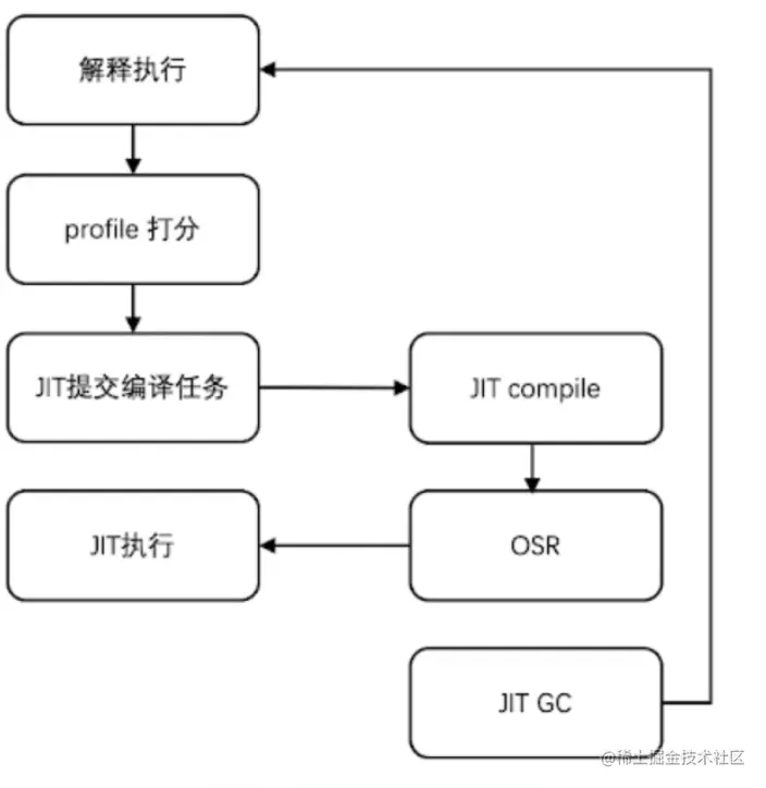 image-20220830200536026