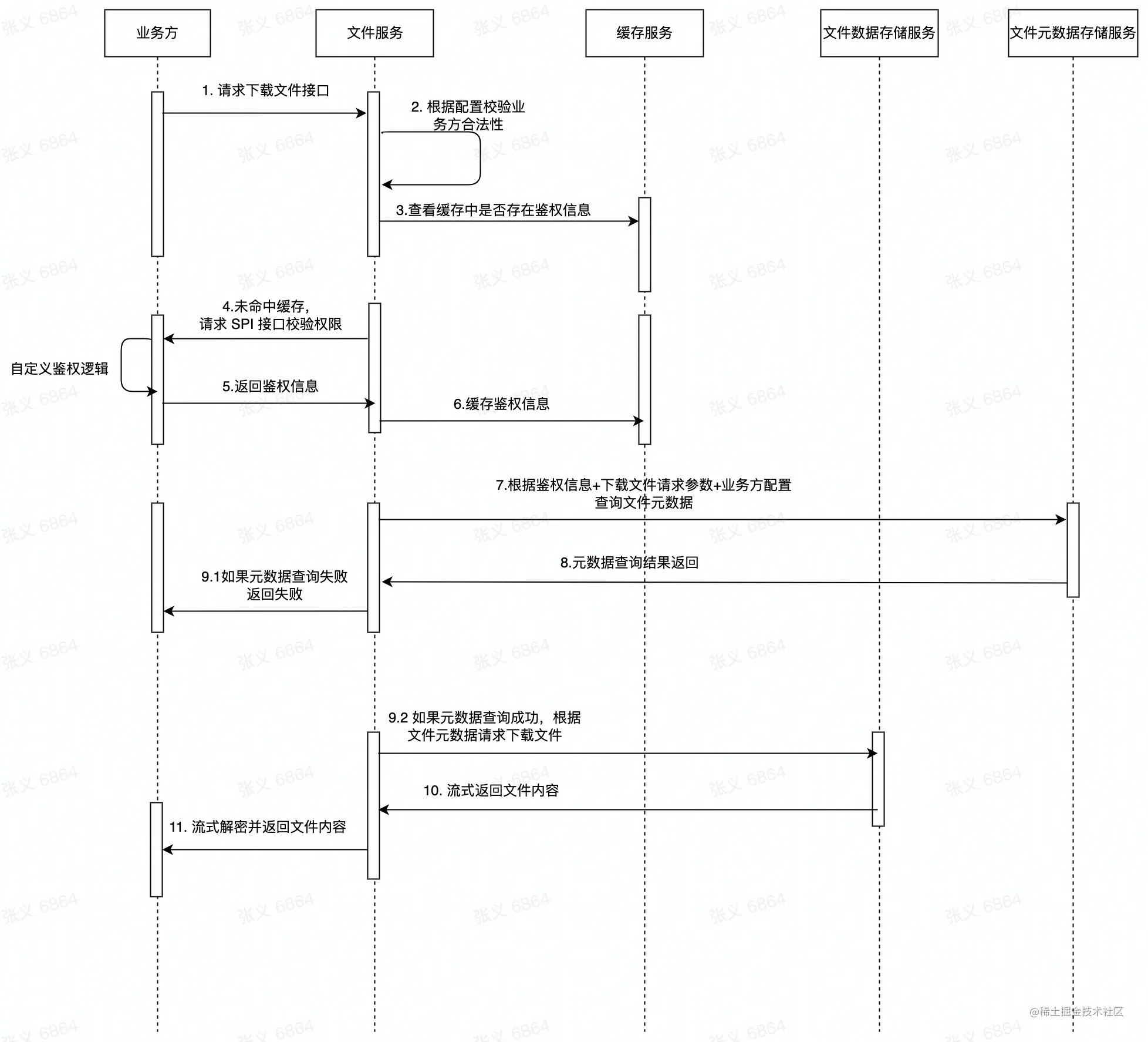 UML 图 (1).jpg