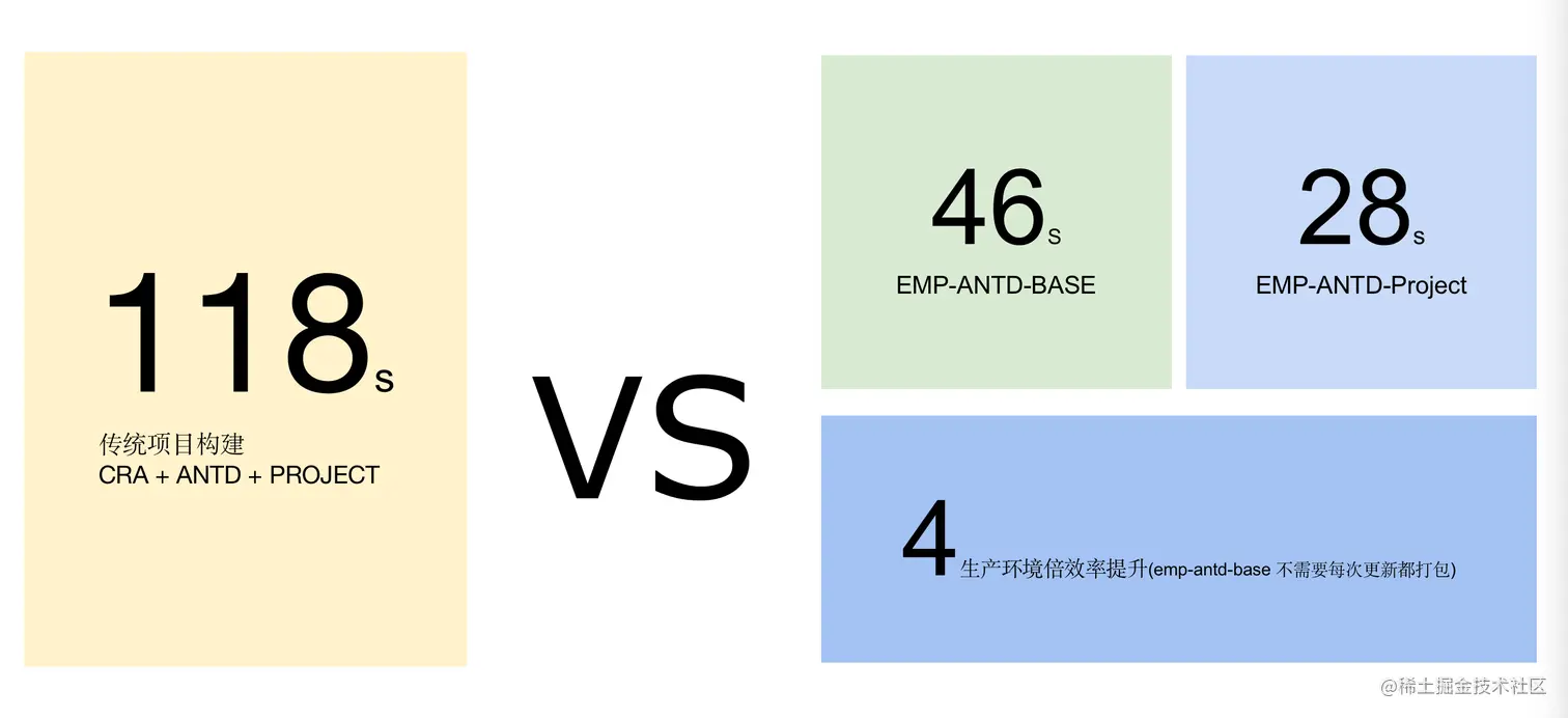 共享资源抽离对比