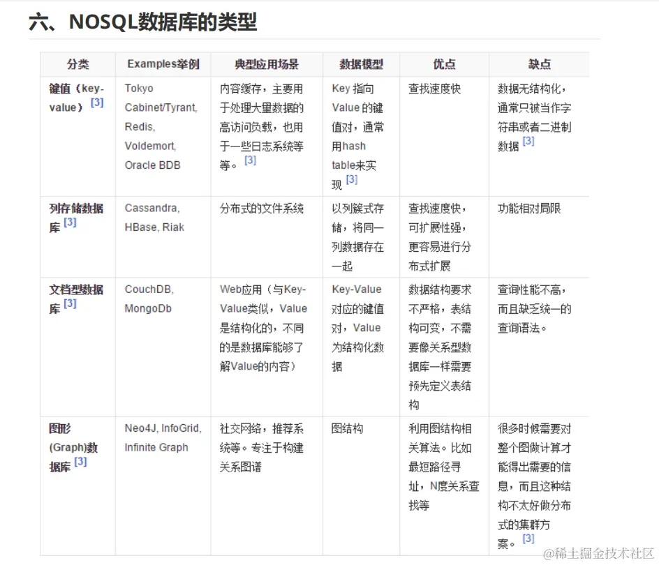 阿里巴巴新产“Java架构核心宝典”，全是流行技术，限时开放