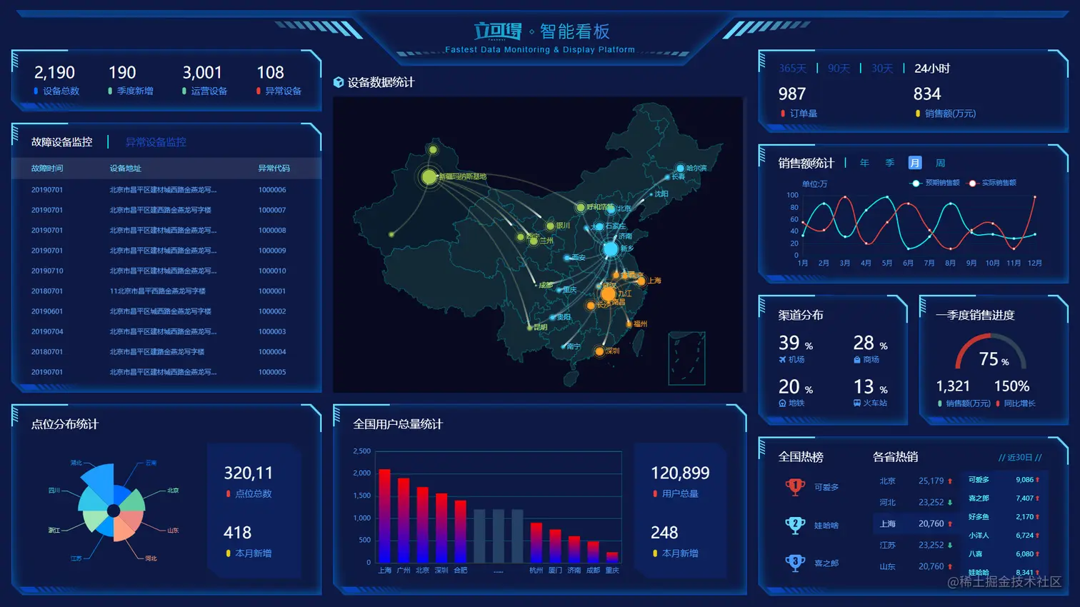 又带来了12个炫酷的数据可视化作品含源码｜推荐收藏