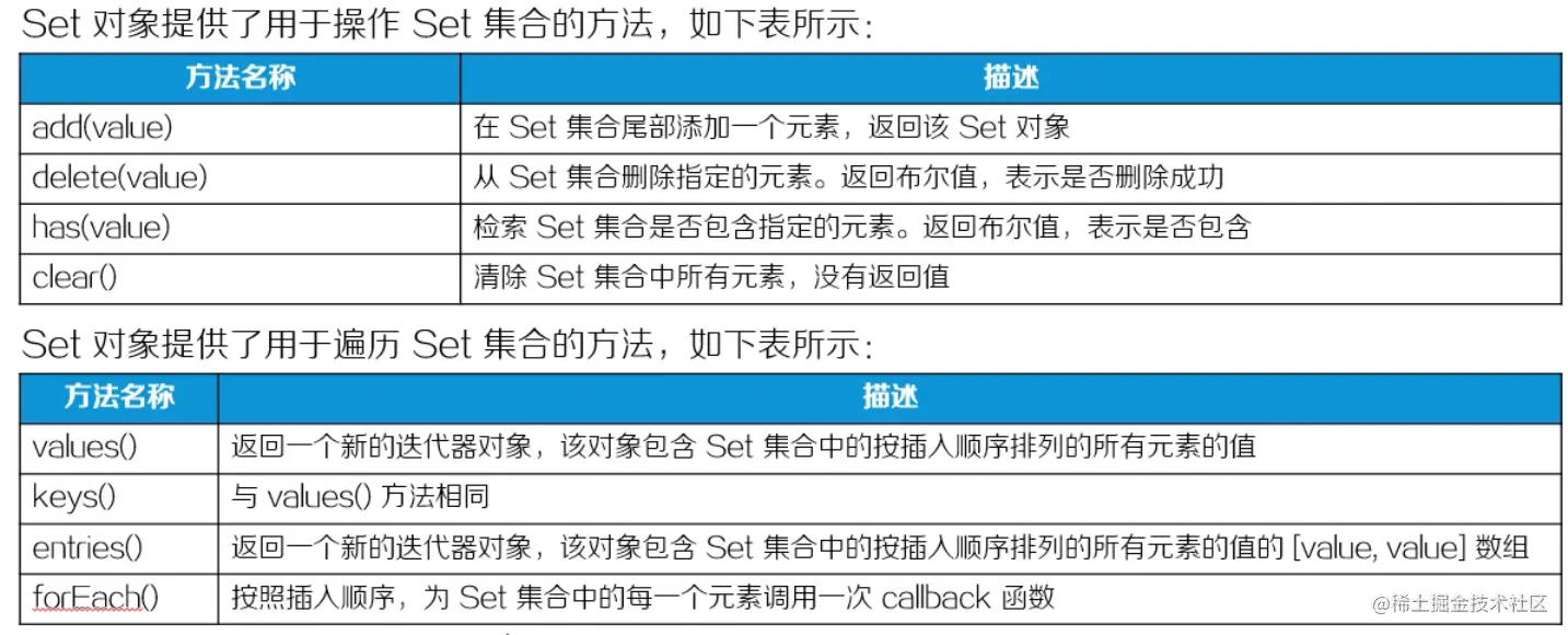 Set对象的属性和方法.png