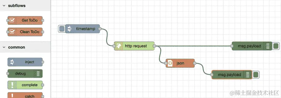图 7.11 - 连接所有节点
