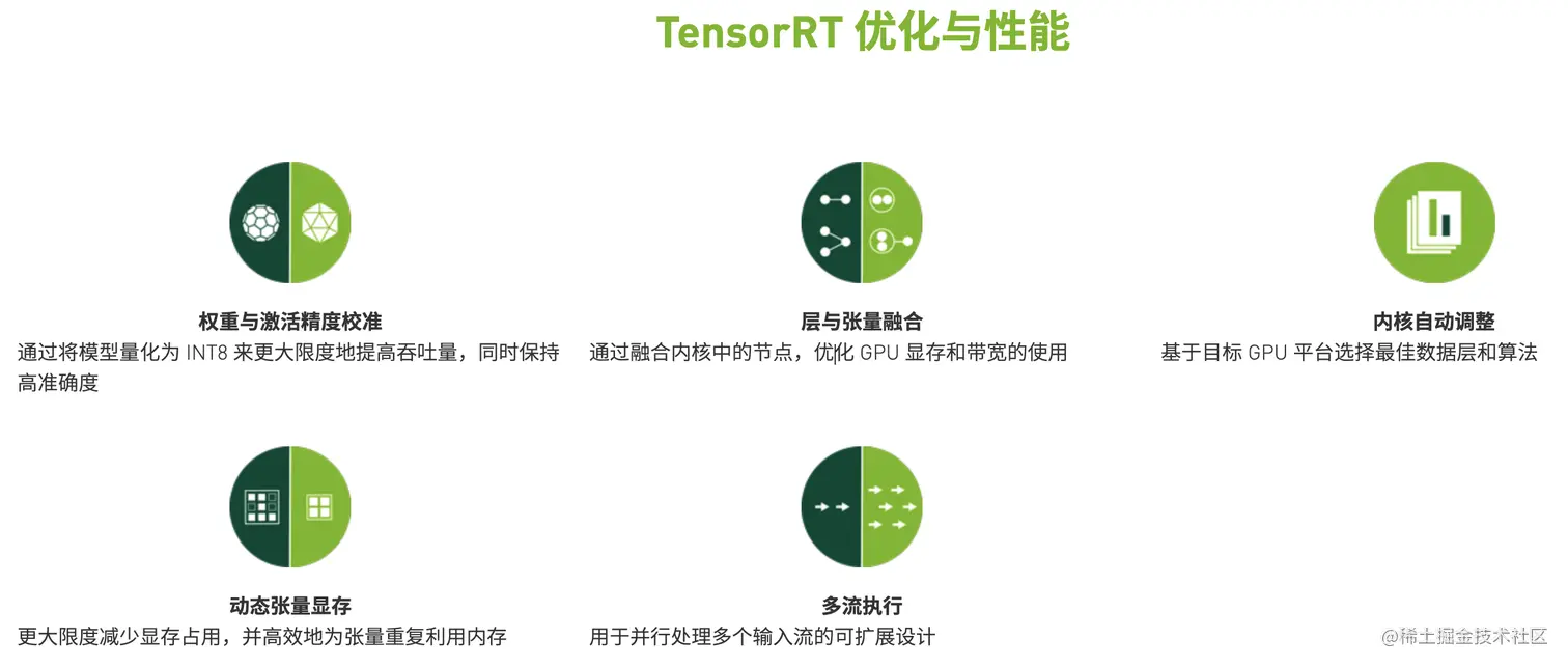 TensorRT应用的优化