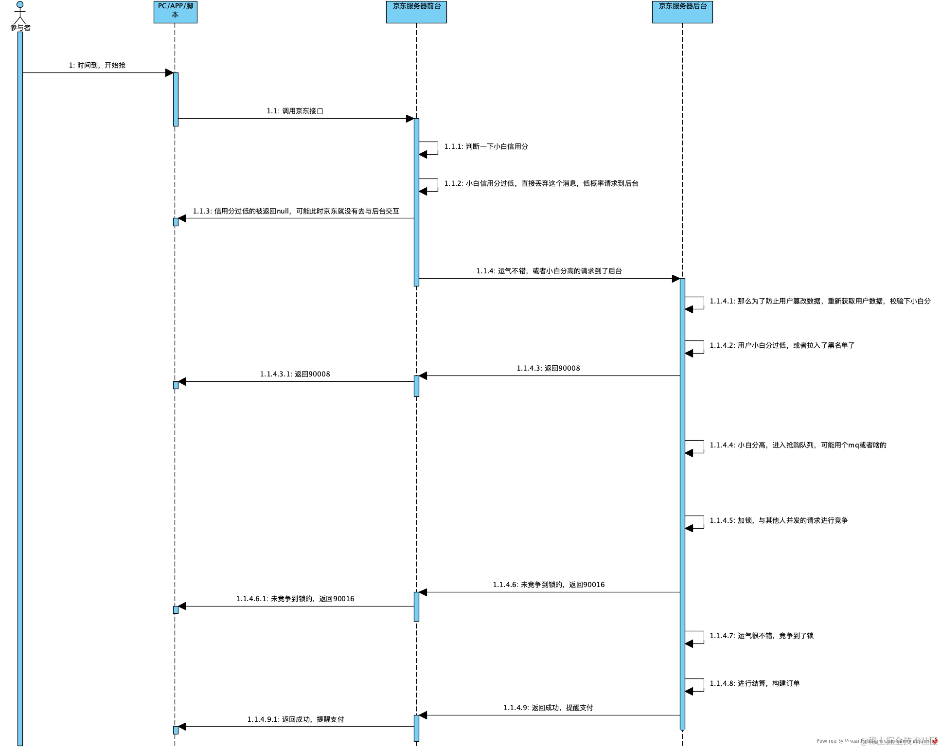 14205954_京东抢购