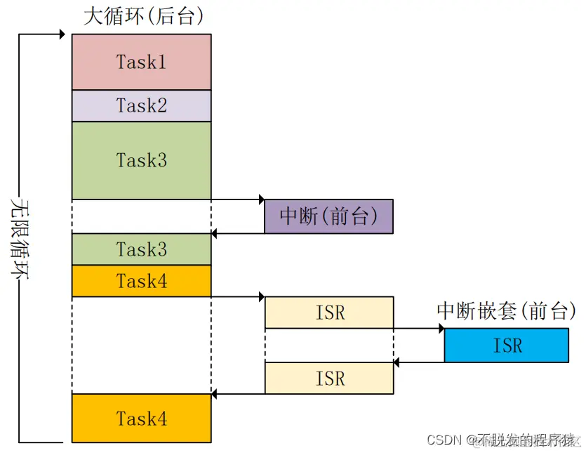 Esp8266 Wifi物联网智能插座—下位机软件实现 - 掘金