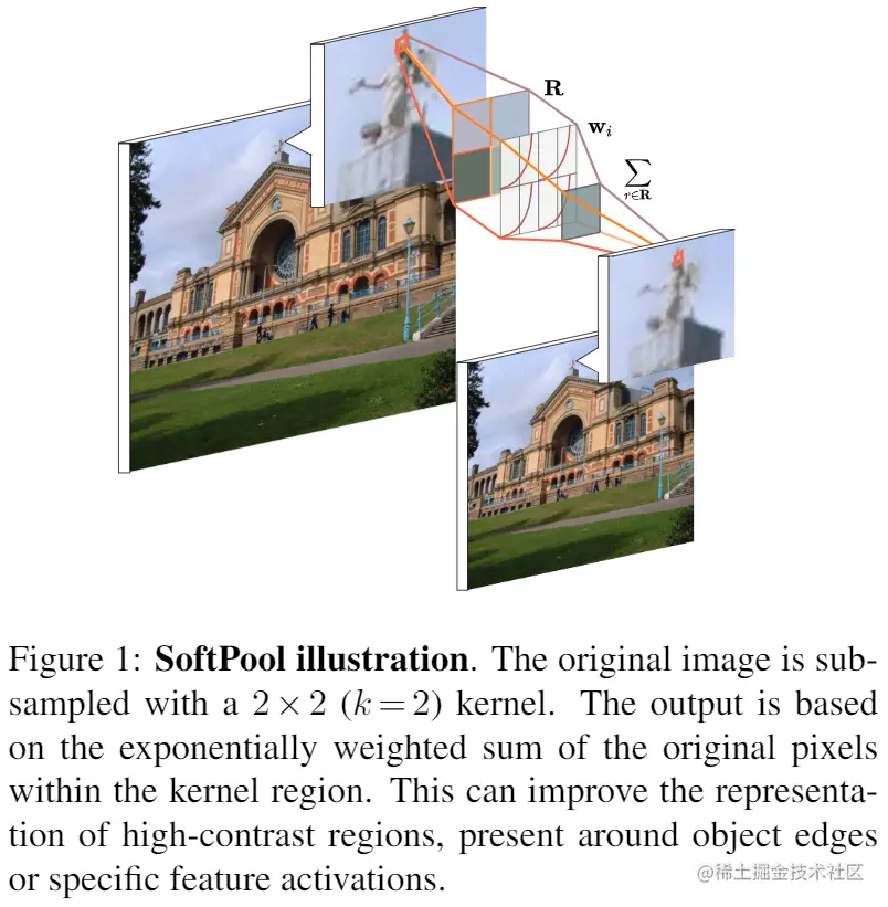 图12.SotfPool计算示意图
