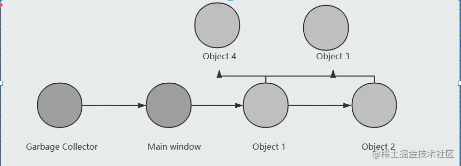 内存泄漏-作用链.png