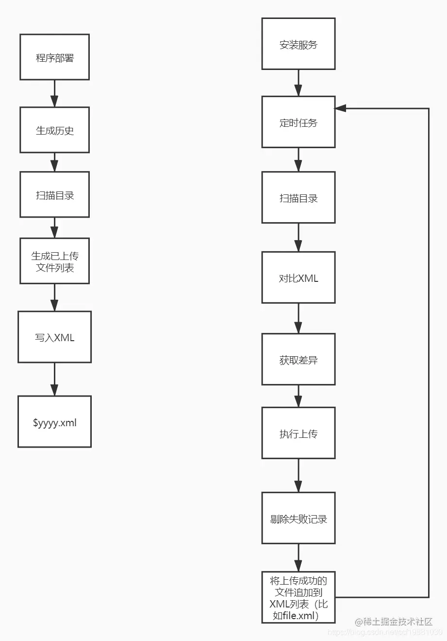 FTP File Upload Version2.0版
