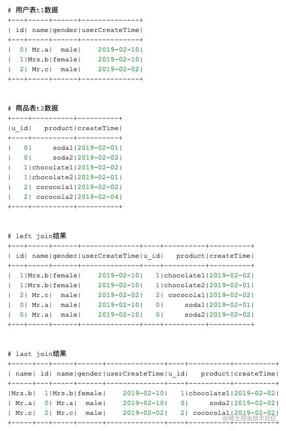 OpenMLDB: Expand Spark source code to implement high-performance Joi ... image.