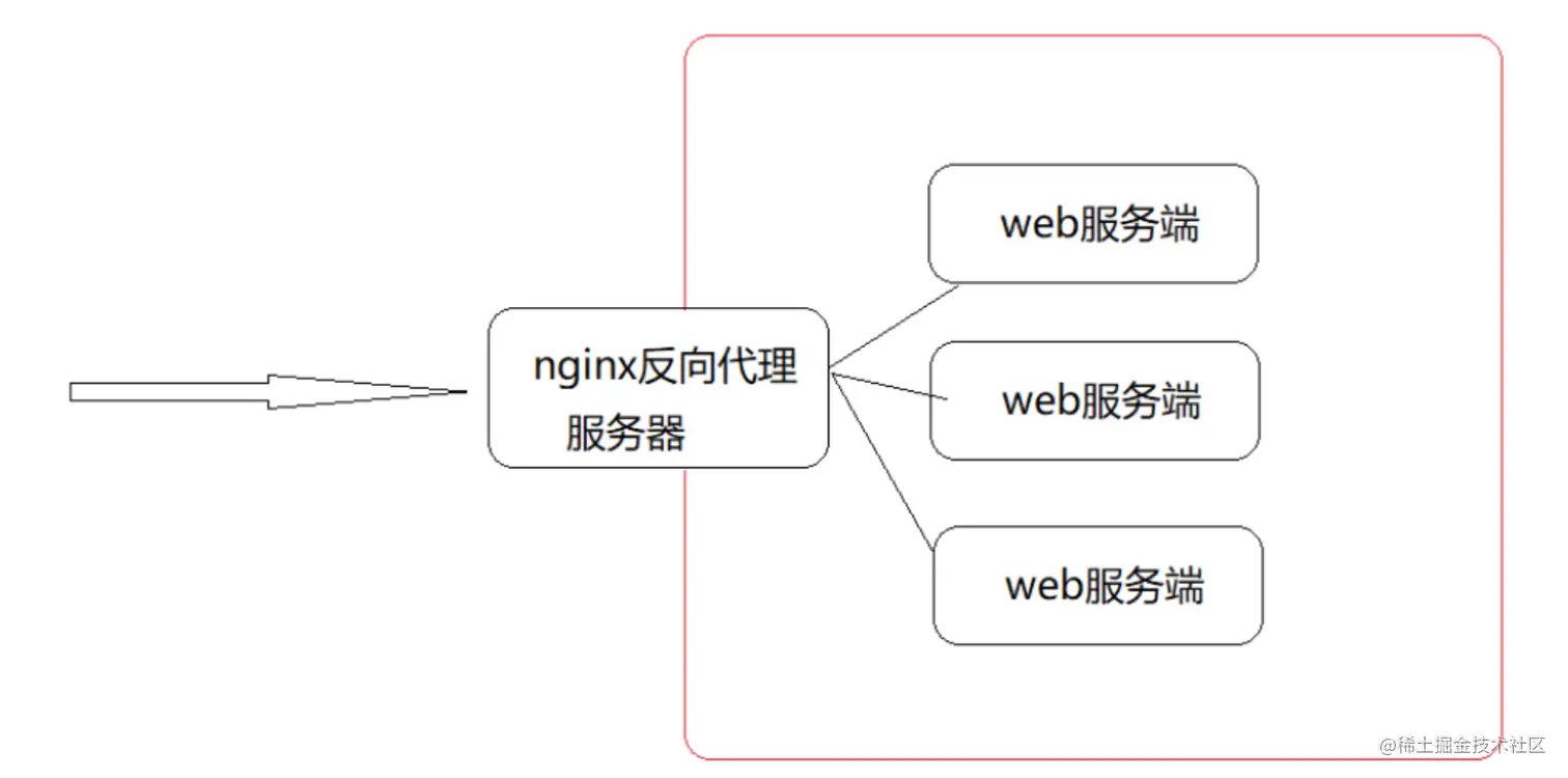 image-20221028170456911