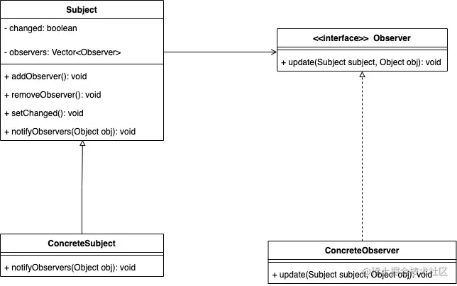 观察者模式.jpg