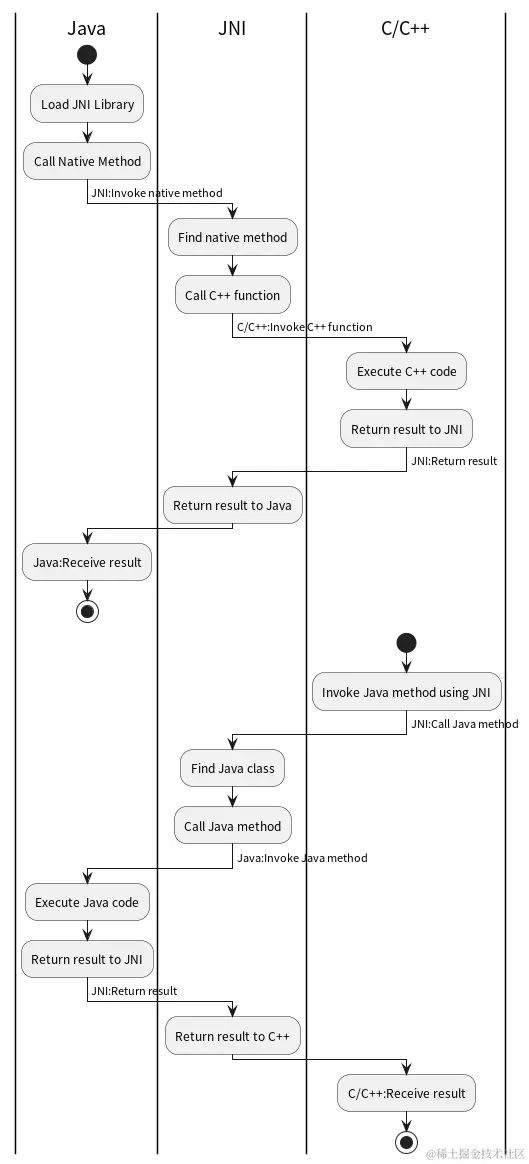 jni流程图.png