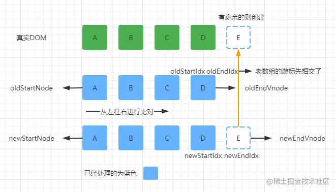 vue2diff2.png