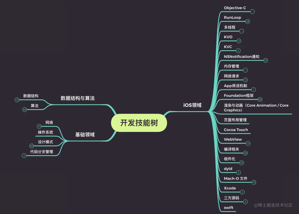 思维导图截图