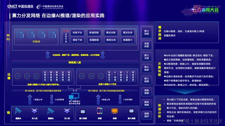2022云边协同大会-核心PPT资料