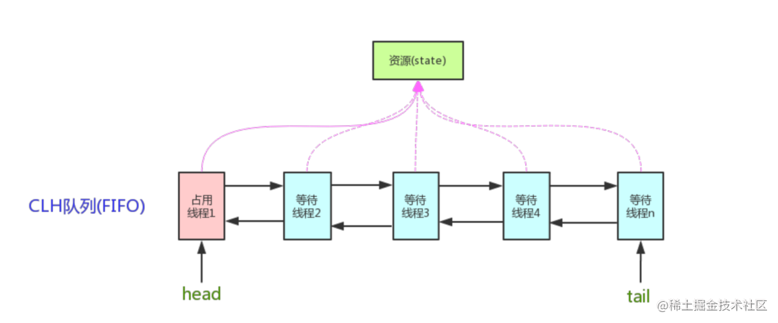 image-20210306144734263