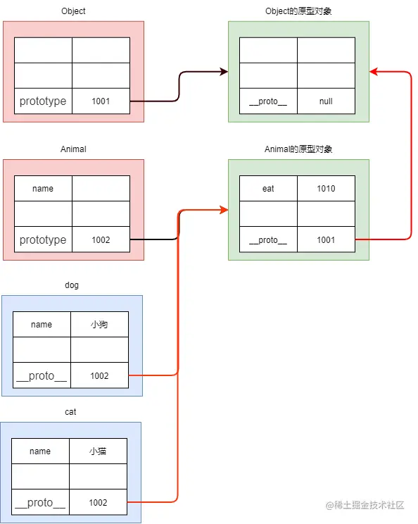 3,原型链.drawio.png
