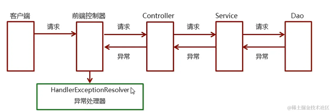 image-20220312170306527