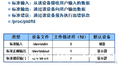 五 Linux学习 重定向和文本处理的命令 1 编译型和解释型语言 Cpython和pypy 标准输入和标准输出 Proc和文件描述符 在vim编辑器中实现自动缩进以及其他功能 重定向 掘金