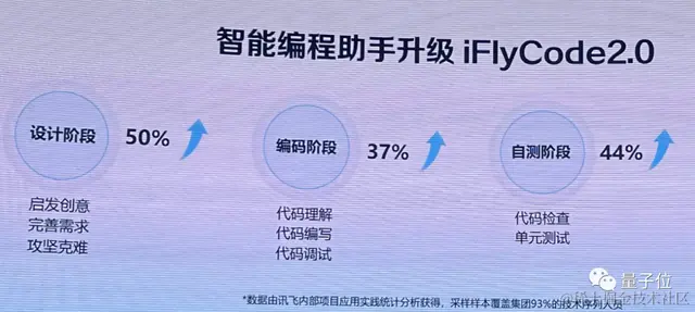 讯飞星火：整体超越ChatGPT，医疗超越GPT4！一手实测在此