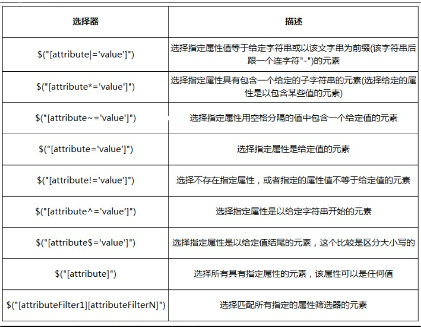 【jQuery超快速入门教程】上篇