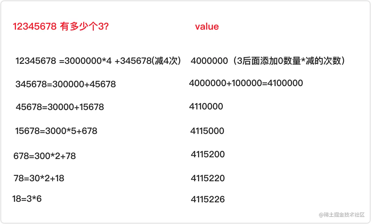 优化思想
