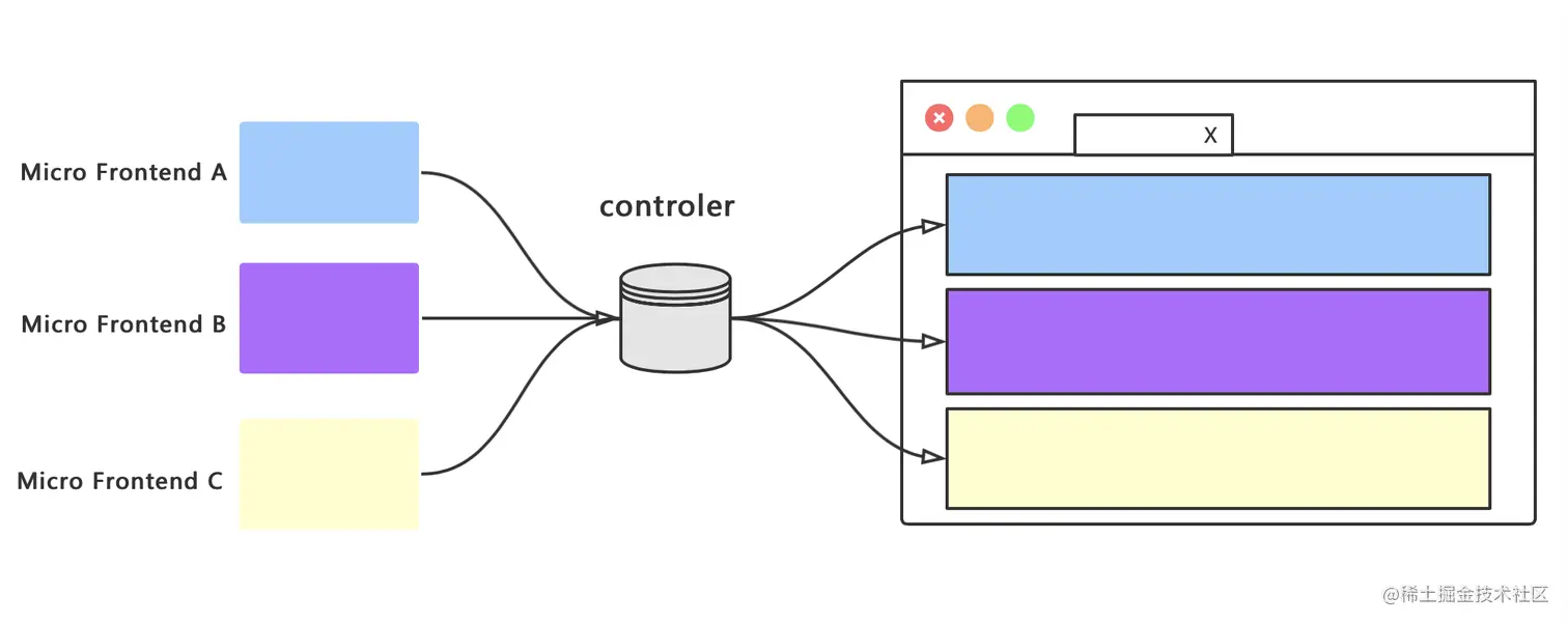 micro-app