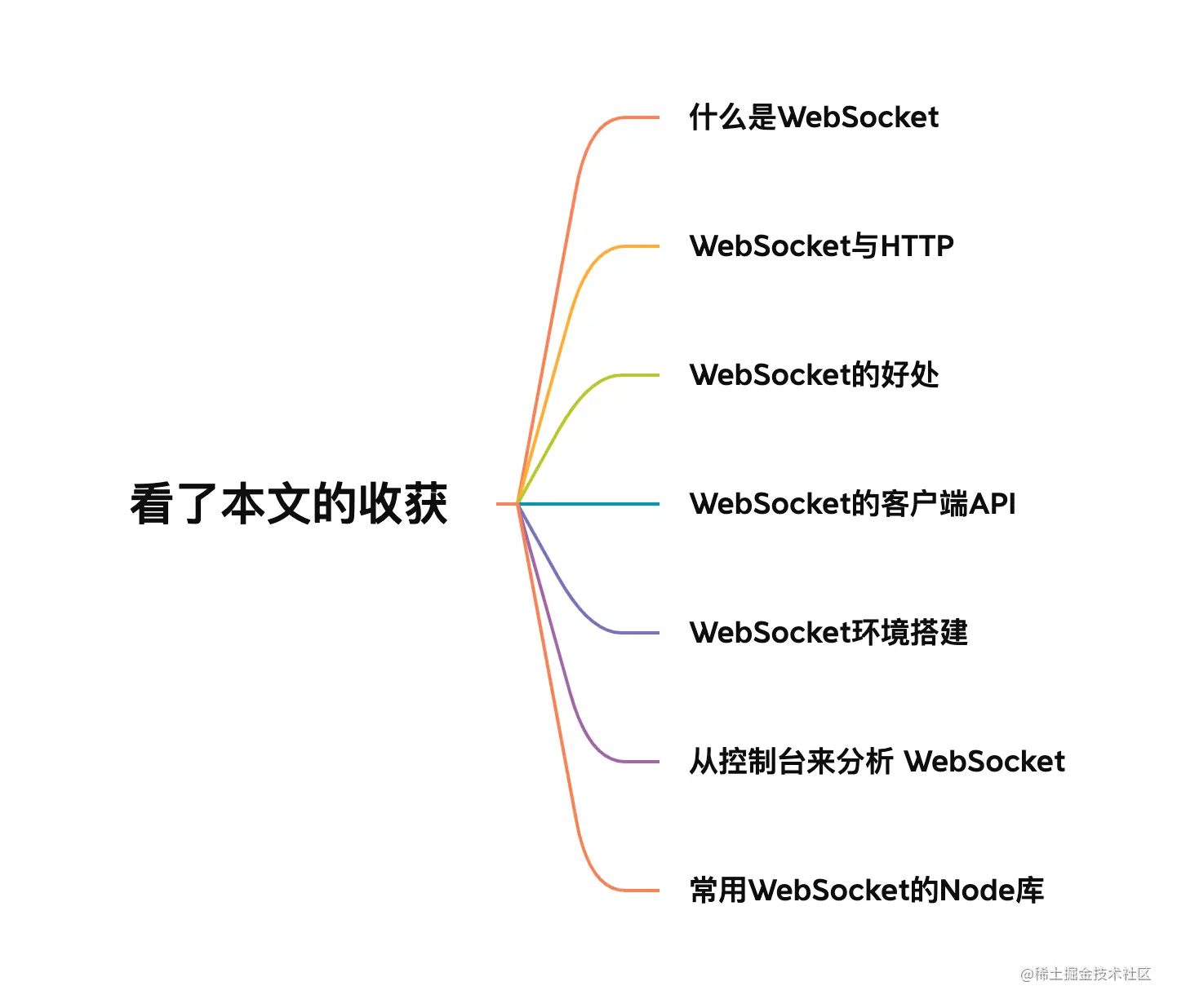 WebSocket