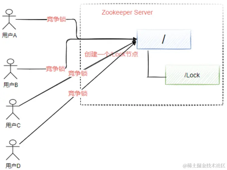 image-20220227203406701