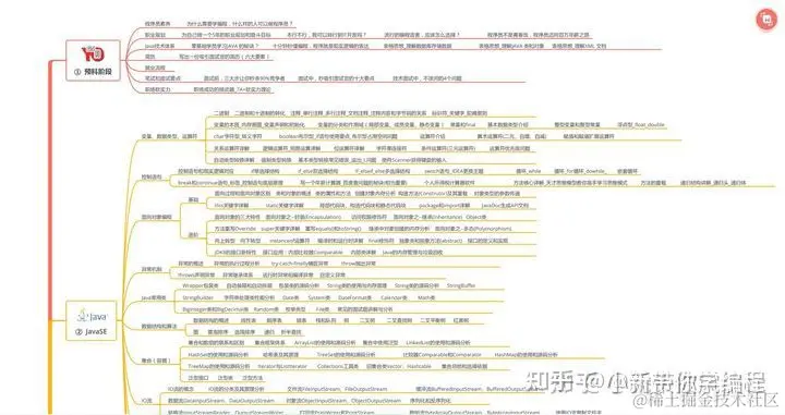 限量！腾讯T7整理出最全Java资料+Java成神路线图，建议白嫖