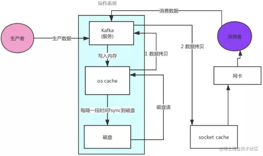 真的，搞懂 Kafka 看这一篇就够了！